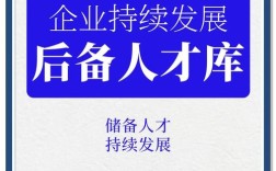 如何高效建立公司招聘人资库？