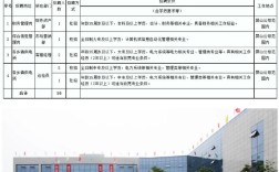 四川能投招聘何时开始？要求有哪些？