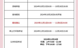 2025国考公务员报名指南有何新变化？