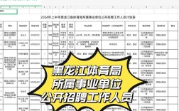 黑龙江人力资源公司招聘
