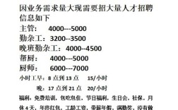 昆明世纪城招聘