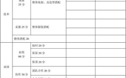 美妆公司KPI指标库如何科学制定？