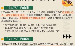 HR不知员工工资正常吗？