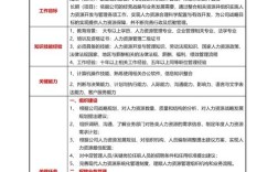 人事职业发展前景如何？