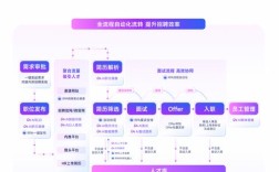 招聘管理体系如何有效落地？