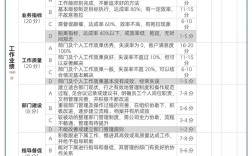 d软件公司绩效考核困境，答案何在？