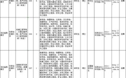 石家庄铁路招聘何时开始？要求有哪些？