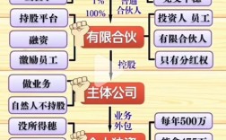 公司人事数量由什么因素决定？