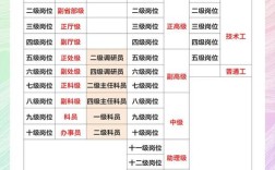 公司合并岗位不一样