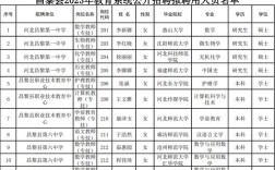 昌黎县招聘信息有哪些岗位及要求？