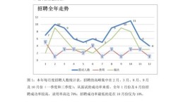 招聘渠道效果如何？最优渠道是哪个？