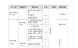 地产公司计划运营部KPI该如何科学设置？