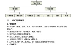 小公司行政人力制度方案如何高效落地？