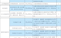 长垣最新招聘信息有哪些岗位和要求？