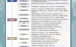 房地产公司宽带薪酬如何有效落地？