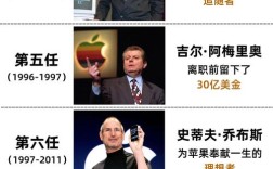 苹果公司人事部门