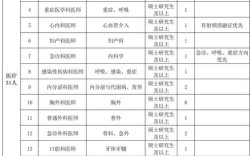 河北省医院招聘何时开始？