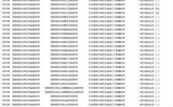 2025吉林省国考职位表何时发布？