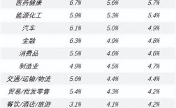 公司半年离职率多少算正常？