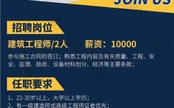 安装施工员招聘，需哪些资质与经验？