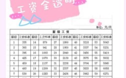 工资分好几个子公司发