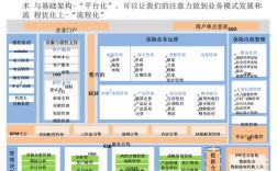 保险公司MAP系统是什么？