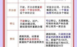 公司职员责任大全该如何应对？