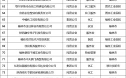 西安人力资源公司名单哪家靠谱？