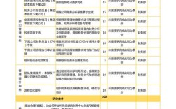 公司的绩效考核由谁来做