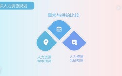 供应链管理有限公司人力资源汇报工作ppt