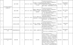 台州招聘有哪些岗位？薪资待遇如何？