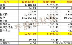 济南代缴社保公司哪家强？