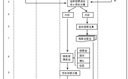 人力资源公司客服流程图