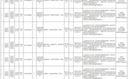宜昌最新招聘信息有哪些岗位？