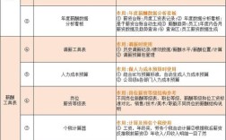 制造业公司多少人配置一个HR最合理？