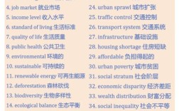 雅思口语如何提升artistic skill表达？