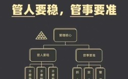老板事必躬亲，是好是坏？
