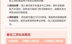 最低工资调整，具体涨多少？