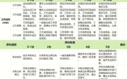 YX公司销售人员绩效奖励如何科学设计？