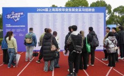 上海应届生招聘，有哪些岗位适合我？