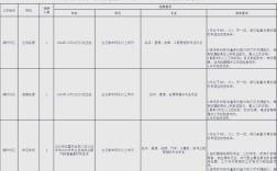 湖州最新招聘信息有哪些岗位和要求？