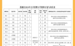 溆浦教师招聘何时开始报名？