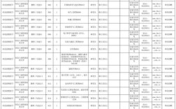 河北最新招聘信息有哪些岗位？
