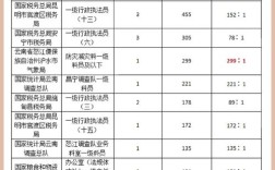 2025云南省国考职位表何时发布？