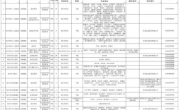 徐州公务员招聘何时开始？