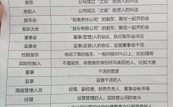 公司人事负责人是谁？