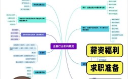 职能部门如何为公司创收盈利？