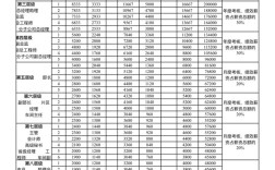 公司薪酬组都是哪些人