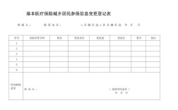 医保公司名称变更申请，需提交哪些材料？