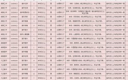 涡阳县招聘网有哪些最新岗位？